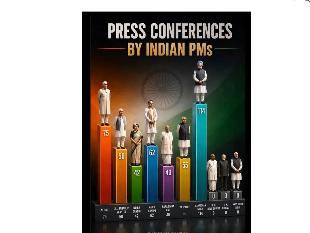 Press ను ఫేస్ చేసిన PMలు వీళ్లే!