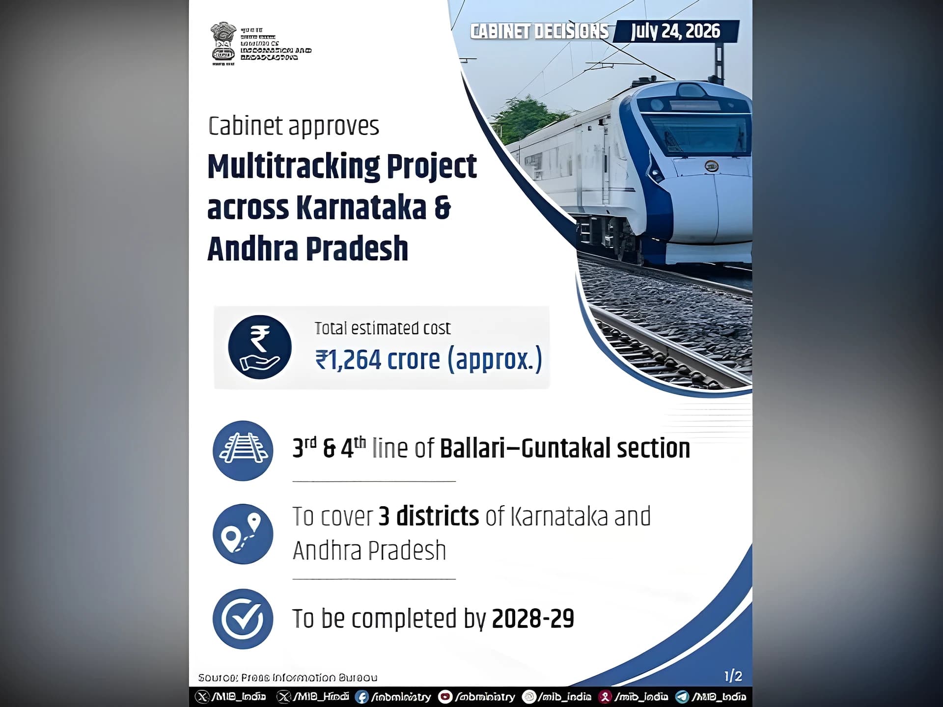 ఆంధ్రప్రదేశ్-కర్ణాటకలో ఆ రైల్వే లైన్లకు మహర్దశ