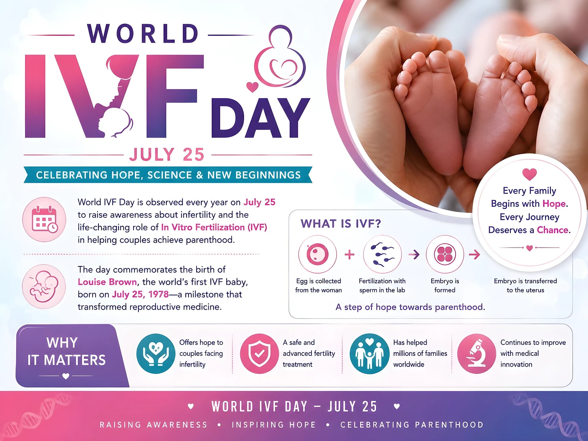 నేడు ప్రపంచ ఐవీఎఫ్(IVF) దినోత్సవం