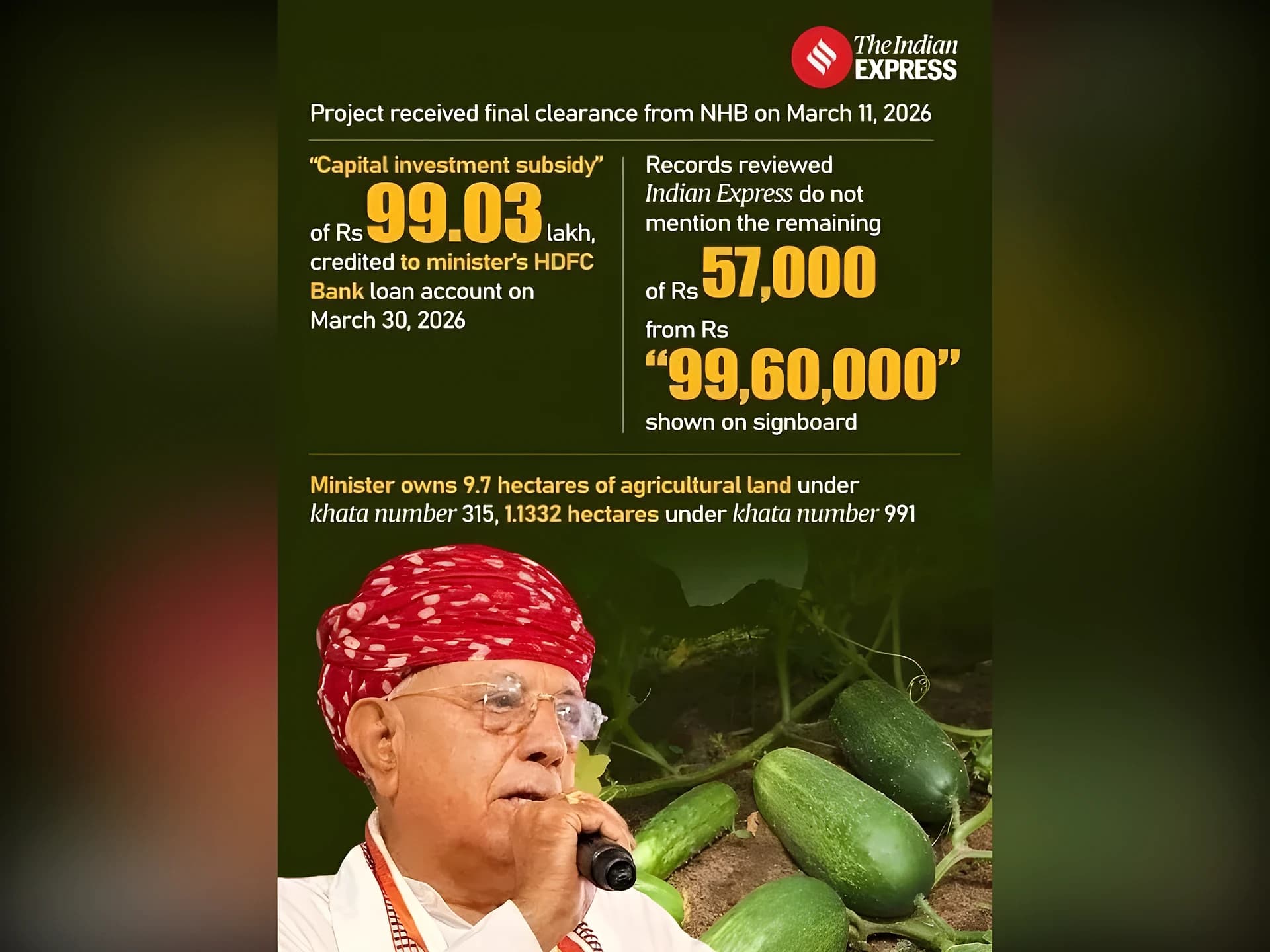 కేంద్ర మంత్రి దోసకాయ సాగుకు రూ.99 లక్షల సబ్సిడీ