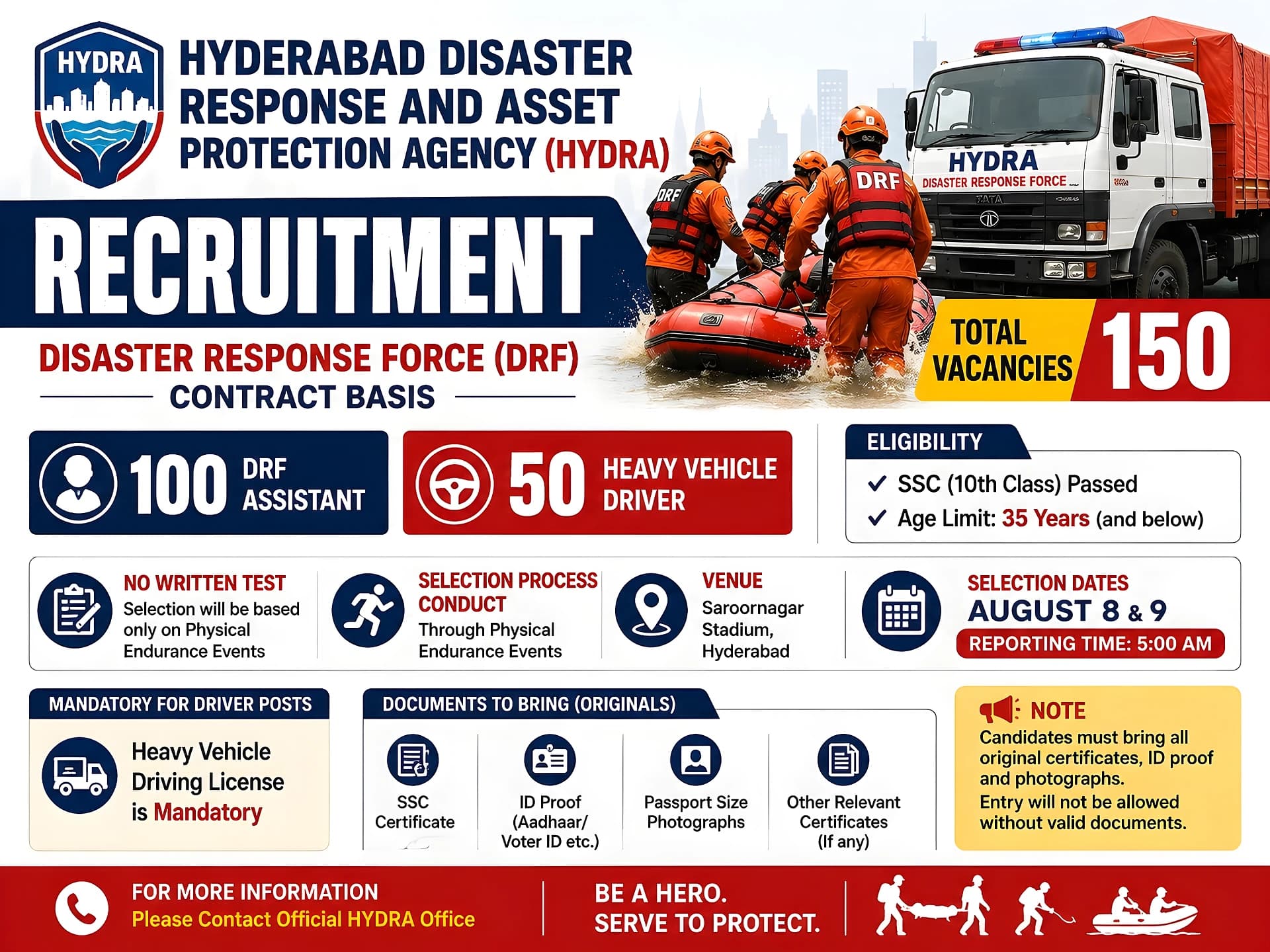 HYDRAAలో 150 ఉద్యోగాలు.. నోటిఫికేషన్ రిలీజ్