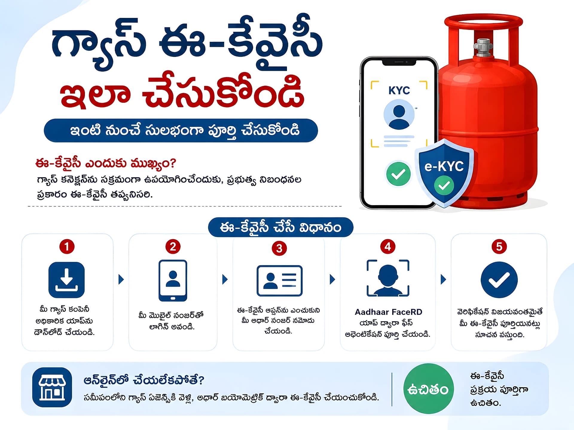గ్యాస్ E-KYC మొబైల్ నుంచే పూర్తి చేయండి!