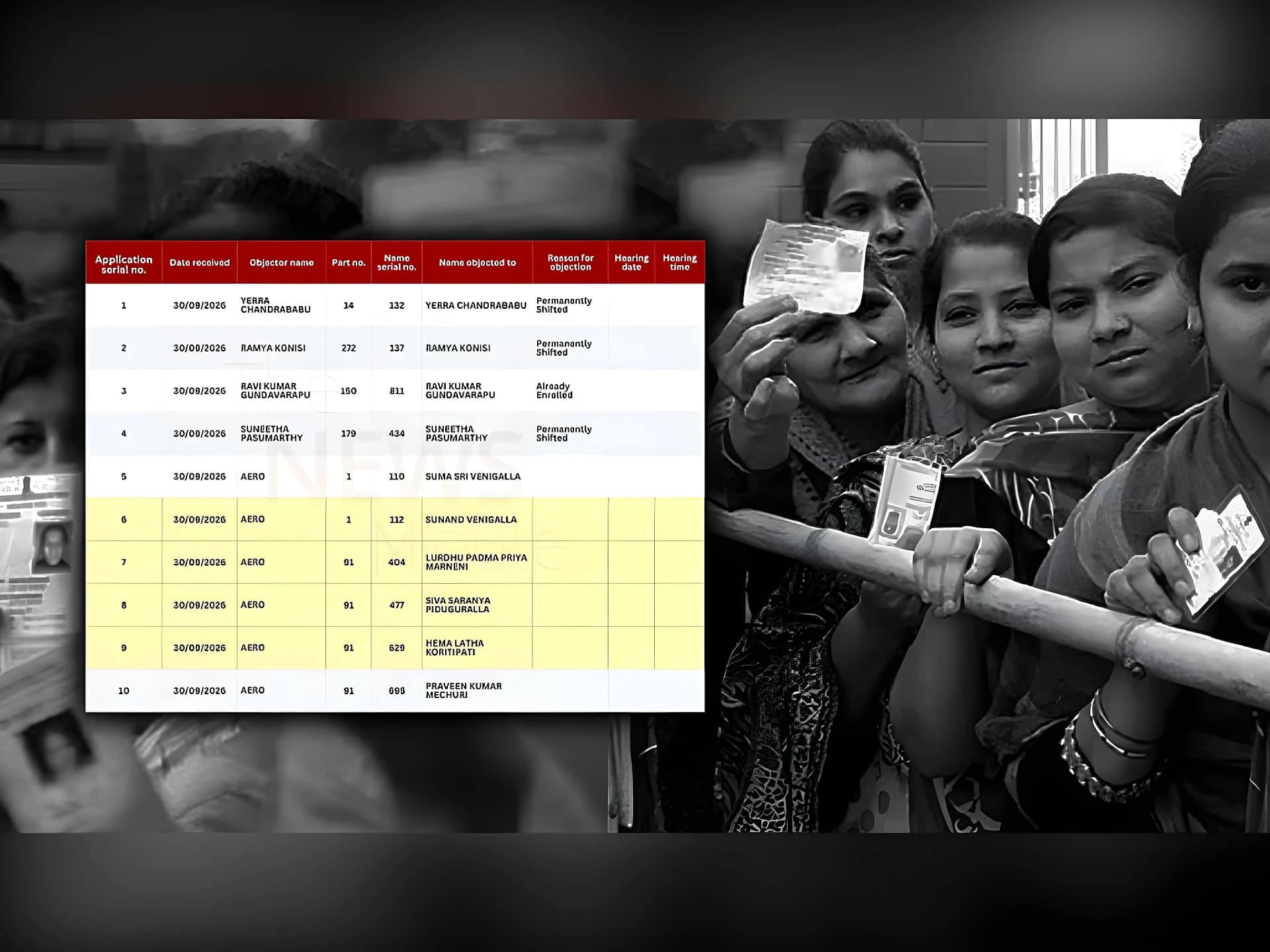 APలో వేల ఓట్ల తొలగింపు రిక్వెస్టులు!