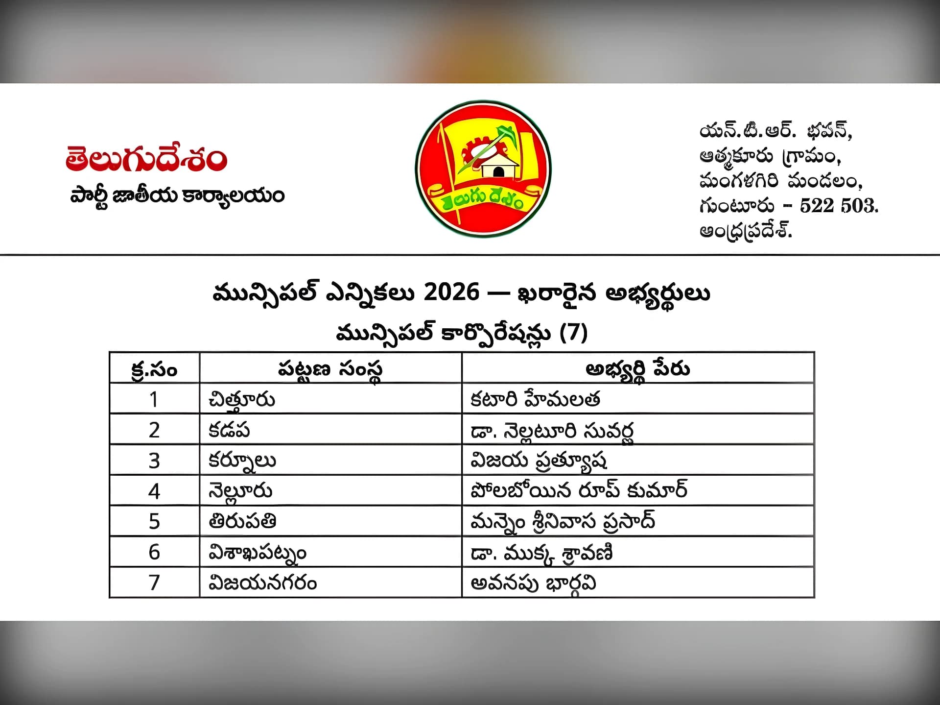 AP మున్సిపల్ ఎలక్షన్స్.. TDP కార్పొరేషన్ మేయర్ అభ్యర్థులు