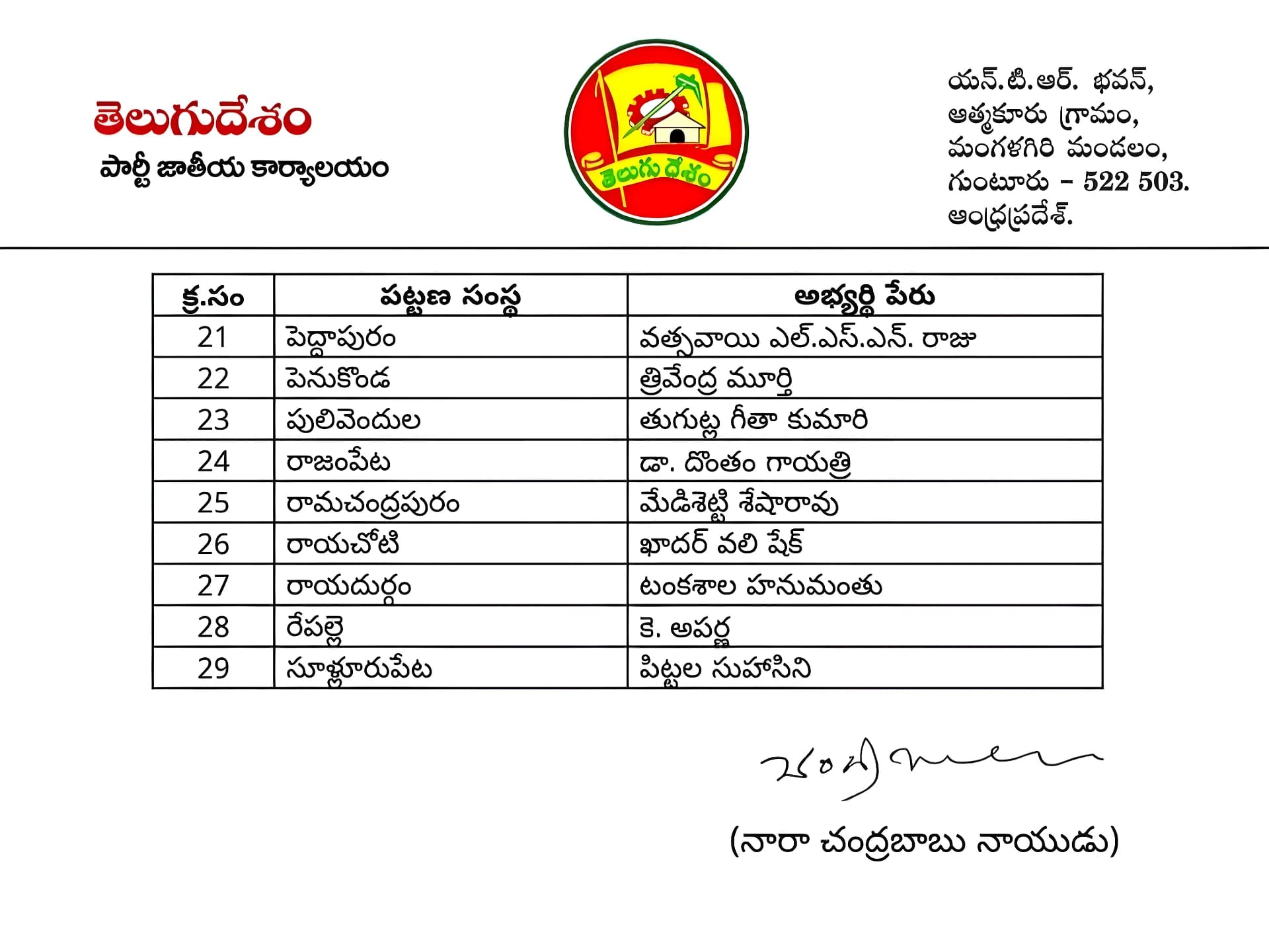 AP మున్సిపల్ ఎలక్షన్స్.. 29 పట్టణాలకు TDP ఫస్ట్ లిస్ట్ (2)
