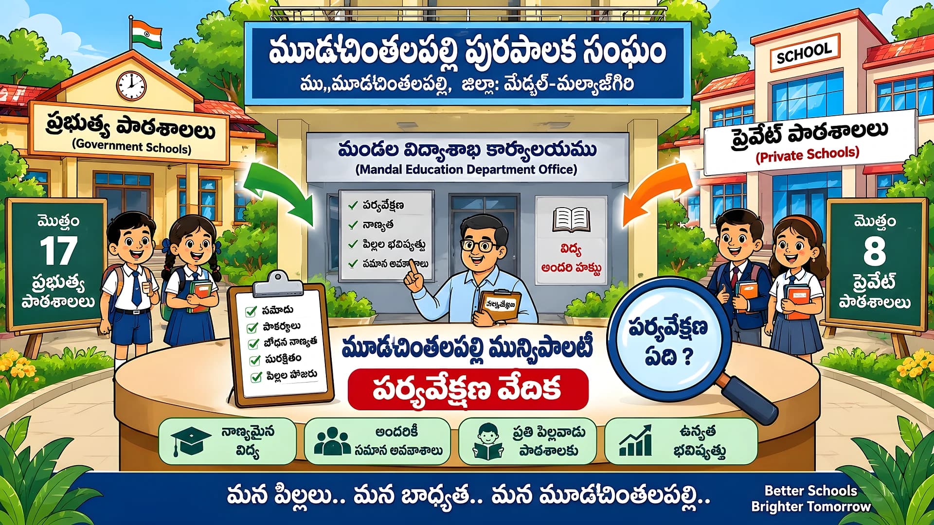 ప్రైవేట్ స్కూళ్లపై నిఘా ఎప్పుడు?